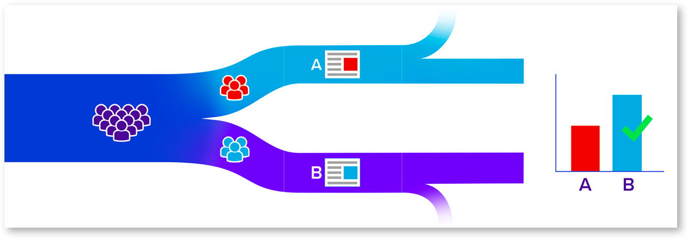 Anatomy of an A/B test