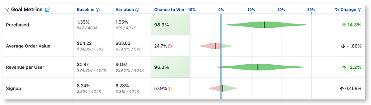 GrowthBook Results