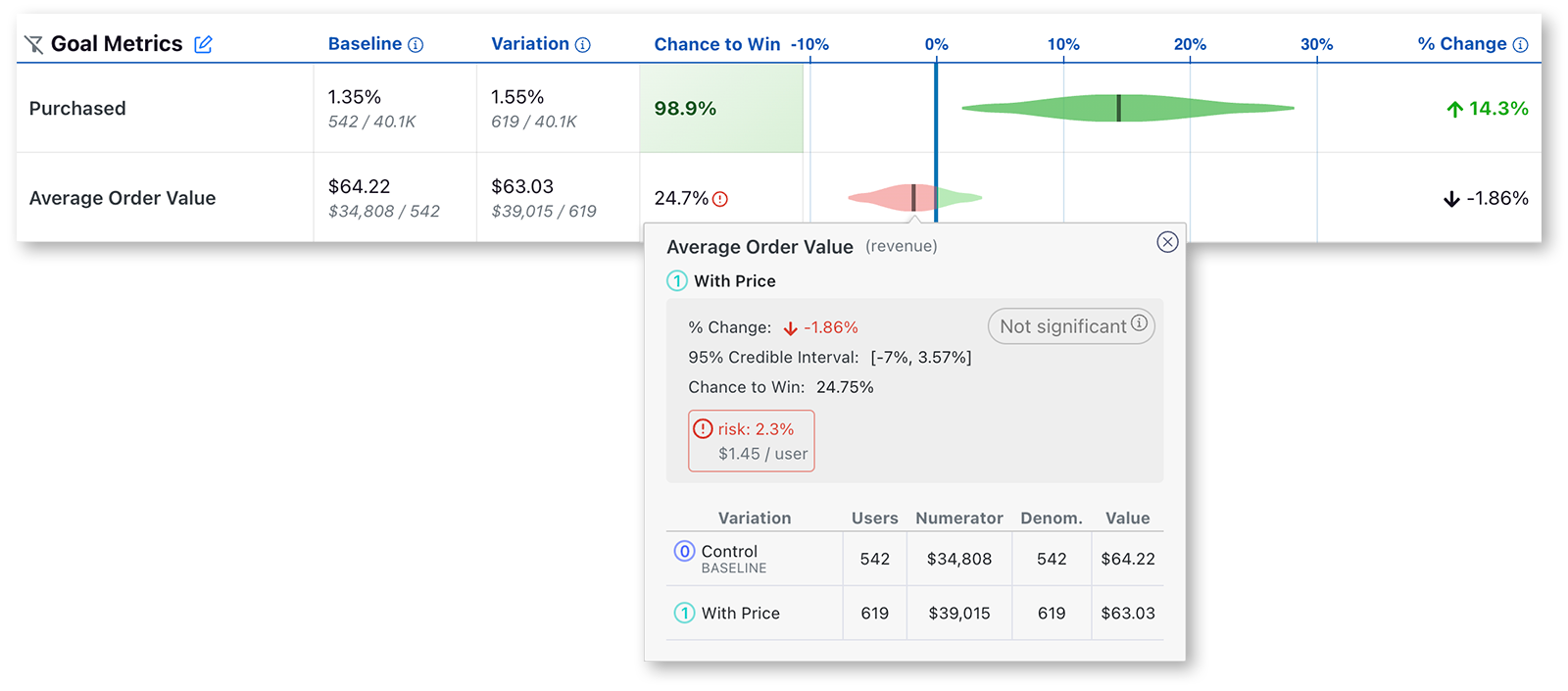GrowthBook Results