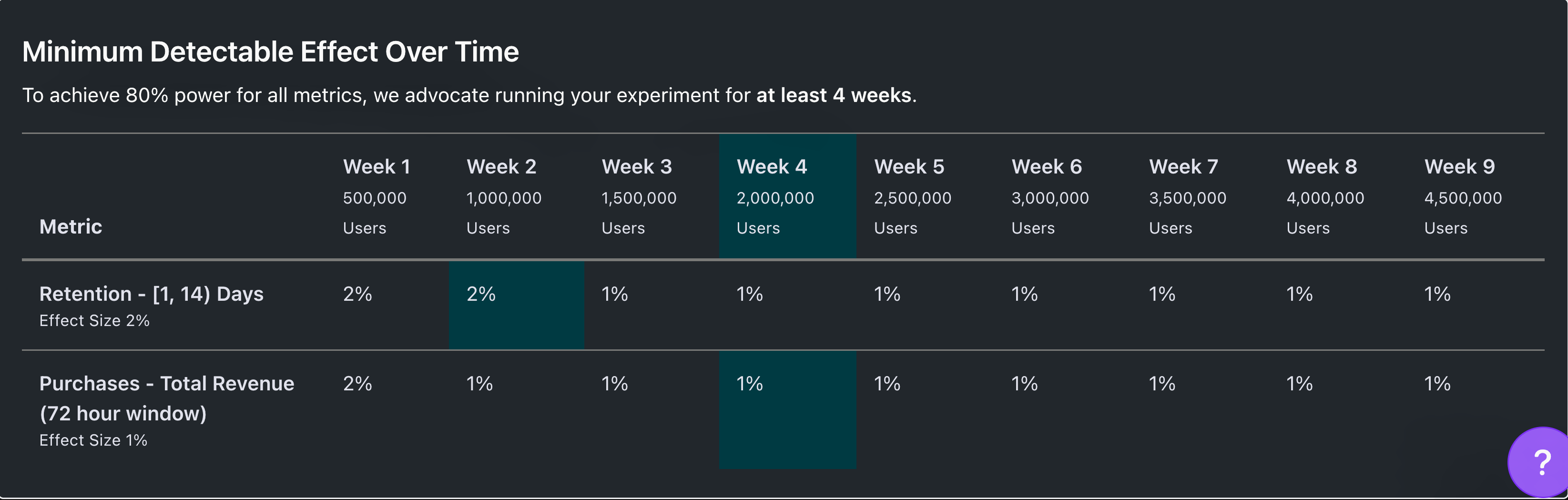 metric and users input