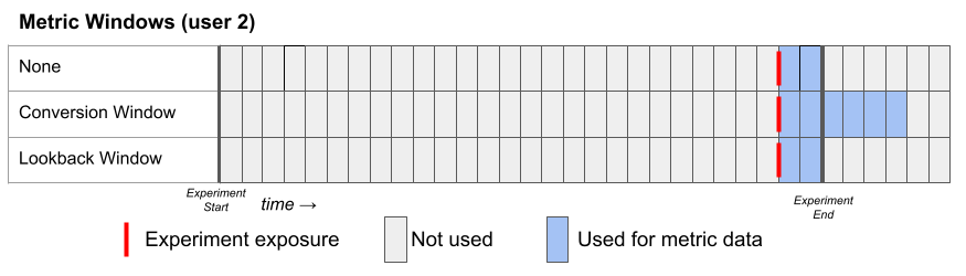 Metric Windows (User 2)