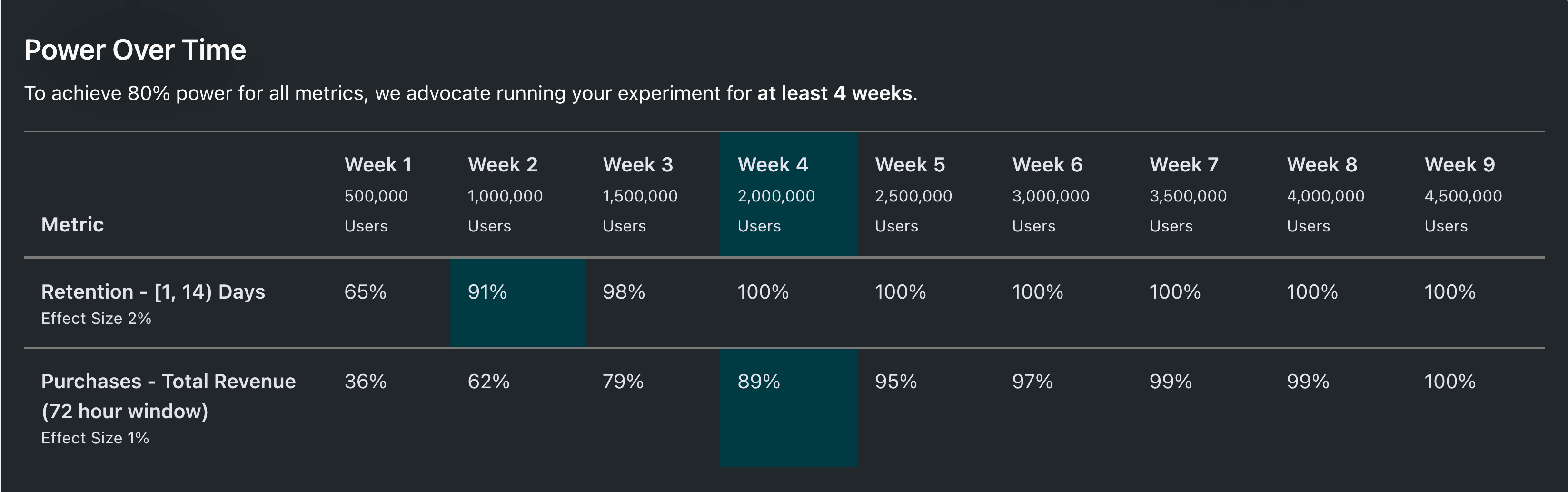 metric and users input